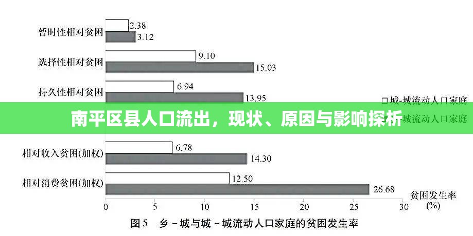 南平區(qū)縣人口流出，現(xiàn)狀、原因與影響探析