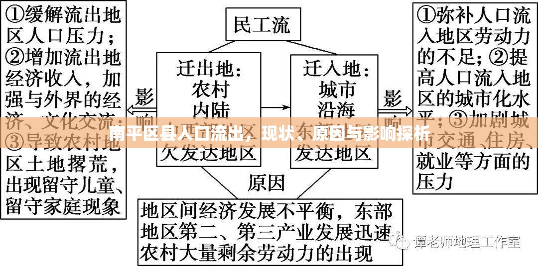 南平區(qū)縣人口流出，現(xiàn)狀、原因與影響探析