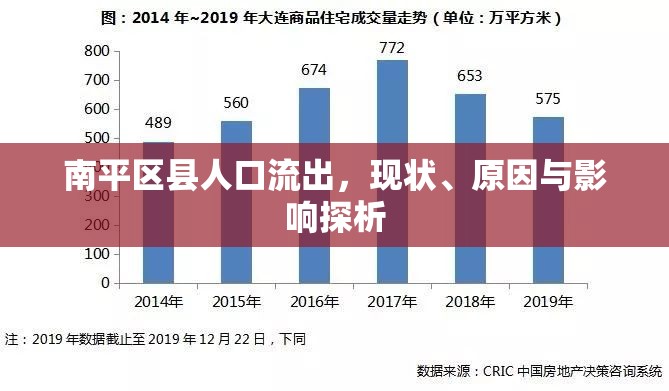 南平區(qū)縣人口流出，現(xiàn)狀、原因與影響探析