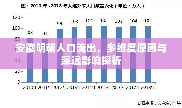 安徽明朝人口流出，多維度原因與深遠(yuǎn)影響探析