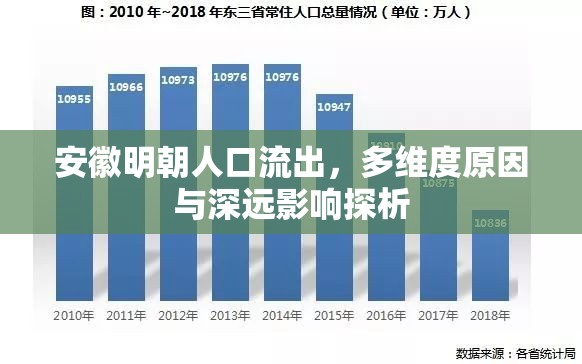 安徽明朝人口流出，多維度原因與深遠(yuǎn)影響探析
