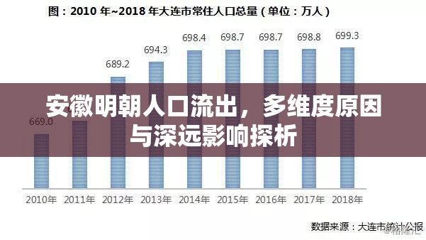 安徽明朝人口流出，多維度原因與深遠(yuǎn)影響探析