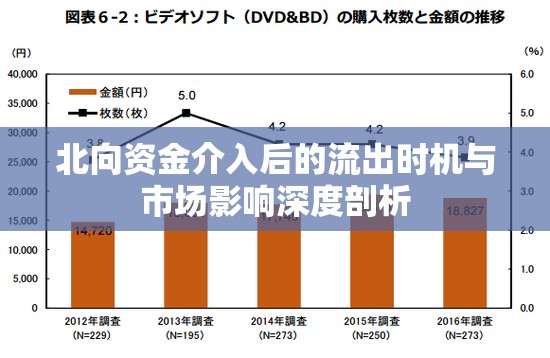 北向資金介入后的流出時機與市場影響深度剖析
