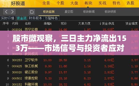 股市微觀察，三日主力凈流出153萬(wàn)——市場(chǎng)信號(hào)與投資者應(yīng)對(duì)策略