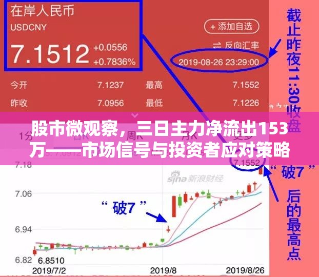 股市微觀察，三日主力凈流出153萬(wàn)——市場(chǎng)信號(hào)與投資者應(yīng)對(duì)策略