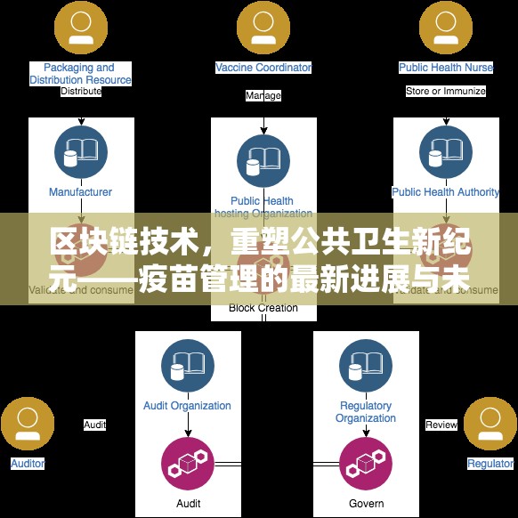 區(qū)塊鏈技術(shù)，重塑公共衛(wèi)生新紀(jì)元——疫苗管理的最新進(jìn)展與未來(lái)展望