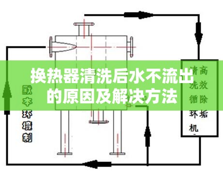 換熱器清洗后水不流出的原因及解決方法