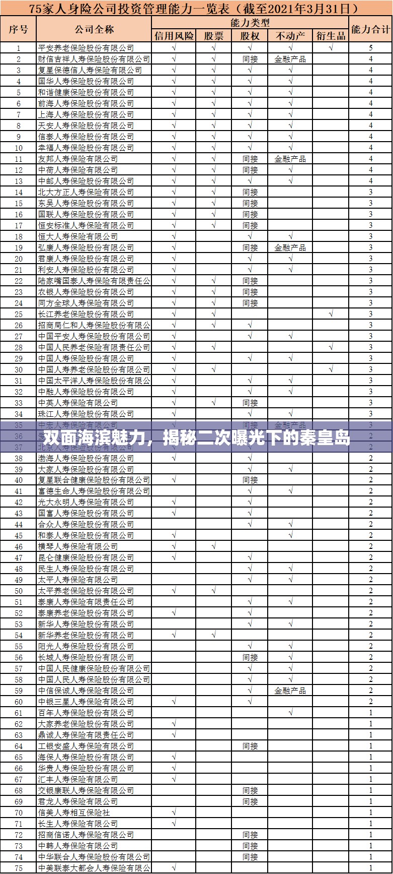 雙面海濱魅力，揭秘二次曝光下的秦皇島