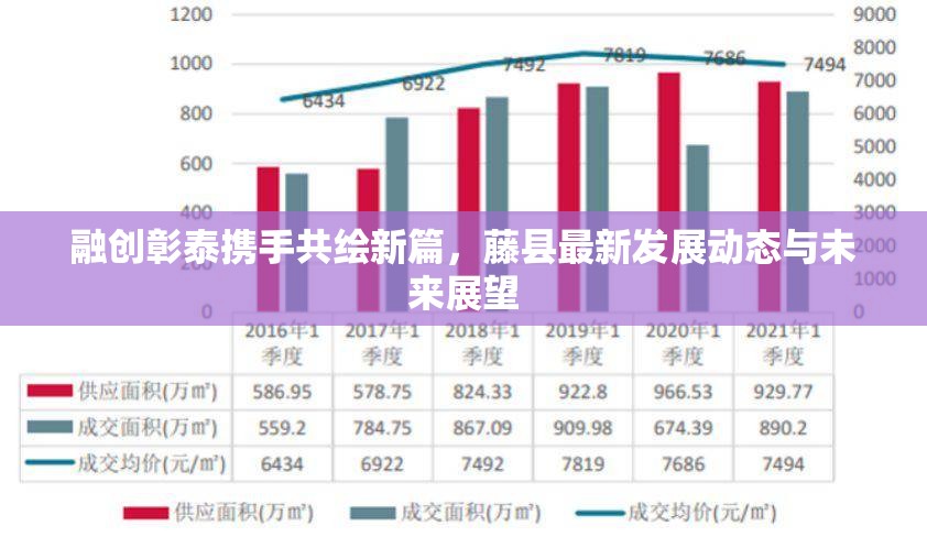 融創(chuàng)彰泰攜手共繪新篇，藤縣最新發(fā)展動(dòng)態(tài)與未來展望