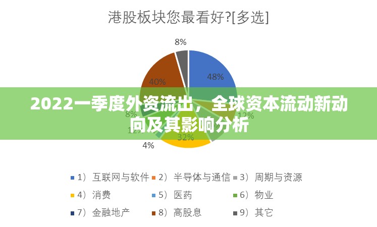2022一季度外資流出，全球資本流動(dòng)新動(dòng)向及其影響分析