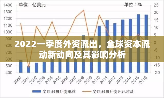 2022一季度外資流出，全球資本流動(dòng)新動(dòng)向及其影響分析