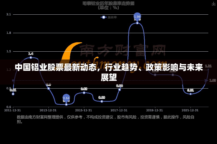 中國(guó)鋁業(yè)股票最新動(dòng)態(tài)，行業(yè)趨勢(shì)、政策影響與未來展望