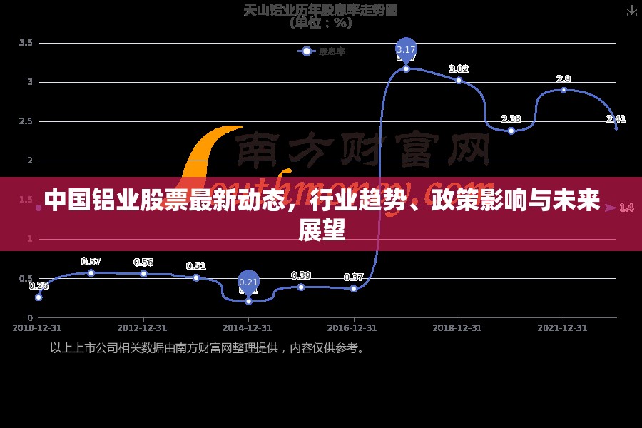 中國(guó)鋁業(yè)股票最新動(dòng)態(tài)，行業(yè)趨勢(shì)、政策影響與未來展望