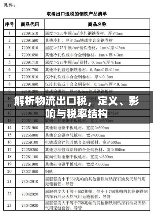 解析物流出口稅，定義、影響與稅率結(jié)構(gòu)