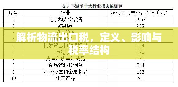 解析物流出口稅，定義、影響與稅率結(jié)構(gòu)