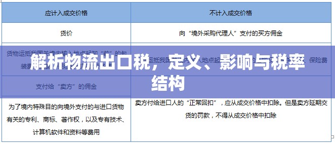 解析物流出口稅，定義、影響與稅率結(jié)構(gòu)