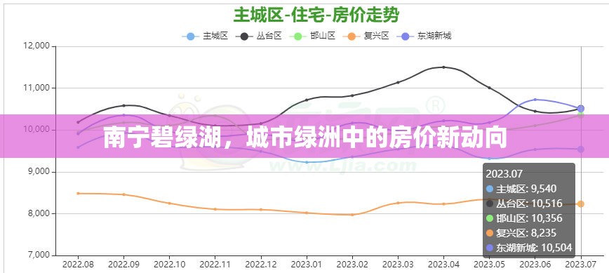 南寧碧綠湖，城市綠洲中的房價新動向