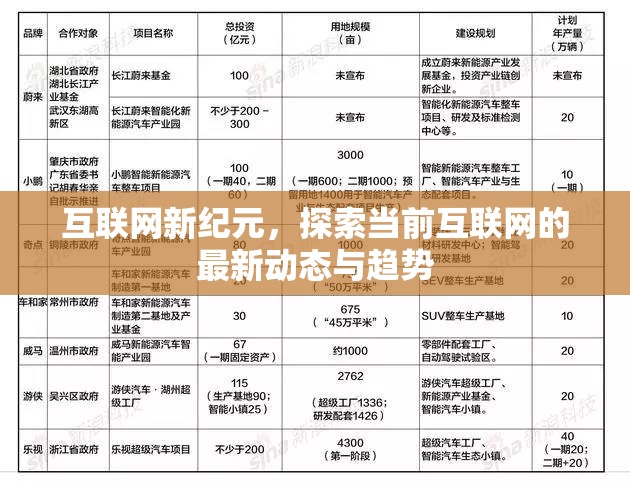 互聯(lián)網(wǎng)新紀(jì)元，探索當(dāng)前互聯(lián)網(wǎng)的最新動(dòng)態(tài)與趨勢(shì)