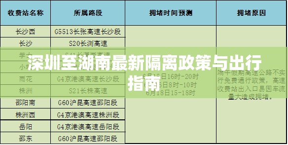深圳至湖南最新隔離政策與出行指南