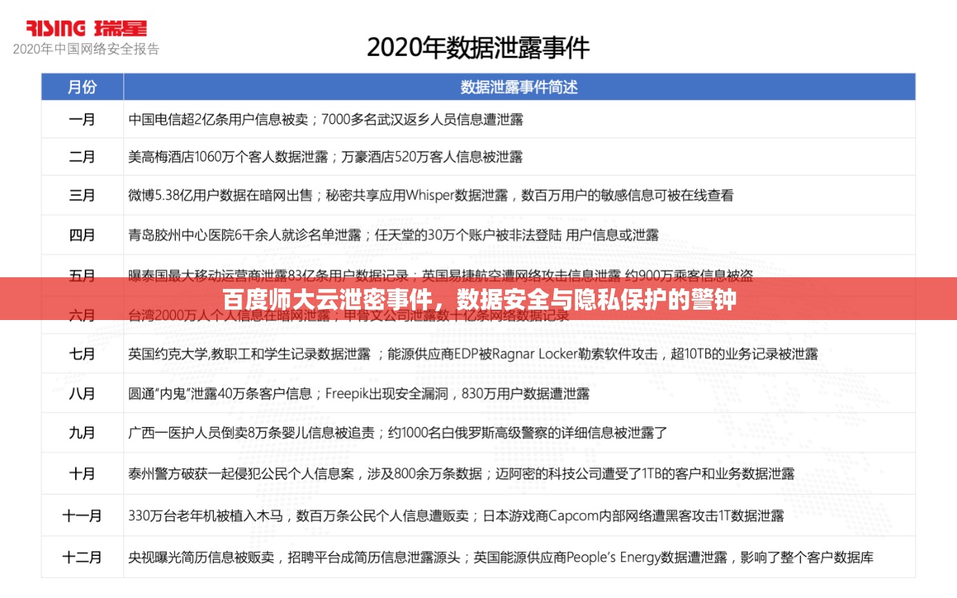 百度師大云泄密事件，數(shù)據(jù)安全與隱私保護(hù)的警鐘
