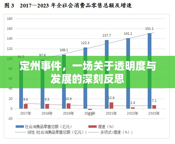 定州事件，一場關(guān)于透明度與發(fā)展的深刻反思