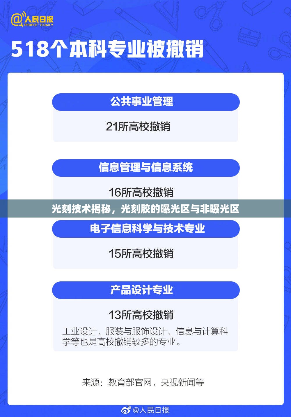光刻技術(shù)揭秘，光刻膠的曝光區(qū)與非曝光區(qū)