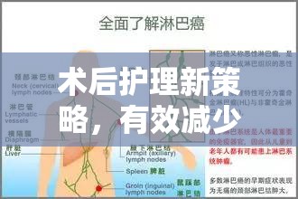 術(shù)后護(hù)理新策略，有效減少淋巴液流出的方法