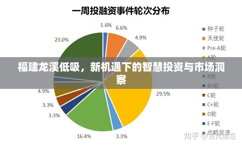 福建龍溪低吸，新機(jī)遇下的智慧投資與市場洞察