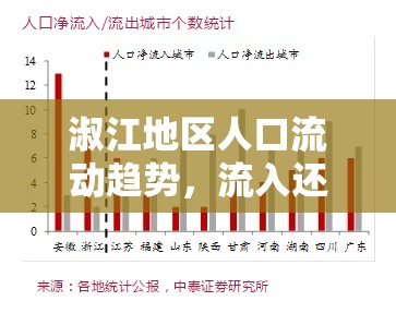 淑江地區(qū)人口流動趨勢，流入還是流出？