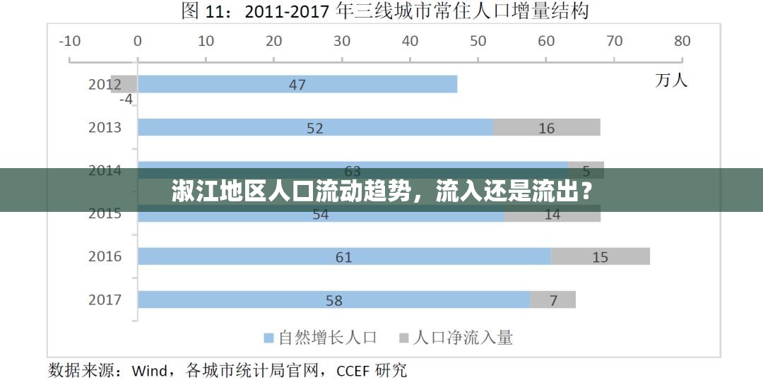 淑江地區(qū)人口流動趨勢，流入還是流出？