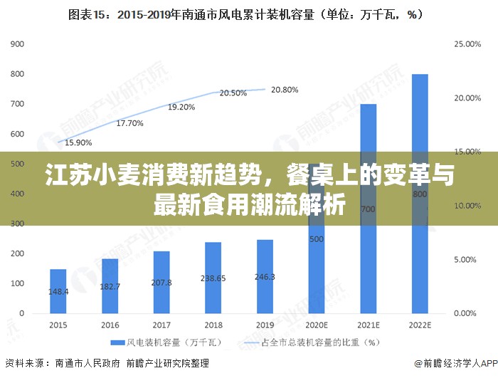 江蘇小麥消費新趨勢，餐桌上的變革與最新食用潮流解析