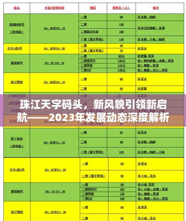 珠江天字碼頭，新風(fēng)貌引領(lǐng)新啟航——2023年發(fā)展動(dòng)態(tài)深度解析