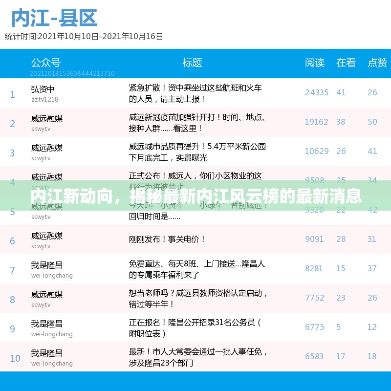 內(nèi)江新動向，揭秘最新內(nèi)江風(fēng)云榜的最新消息