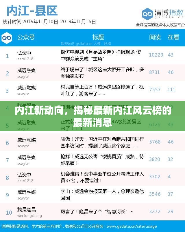內(nèi)江新動向，揭秘最新內(nèi)江風(fēng)云榜的最新消息