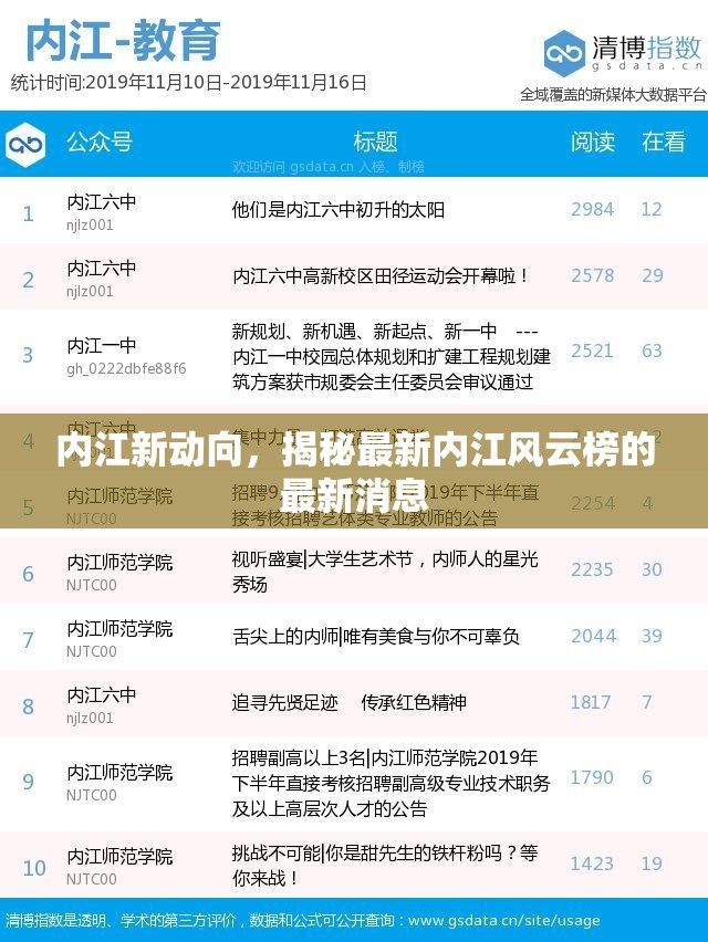 內(nèi)江新動向，揭秘最新內(nèi)江風(fēng)云榜的最新消息