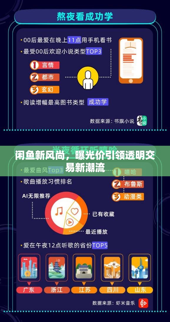 閑魚新風尚，曝光價引領透明交易新潮流