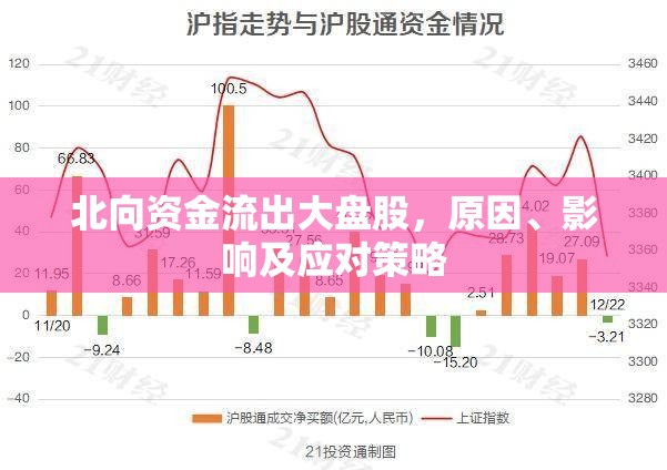 北向資金流出大盤股，原因、影響及應(yīng)對策略