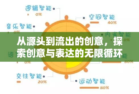 從源頭到流出的創(chuàng)意，探索創(chuàng)意與表達(dá)的無(wú)限循環(huán)