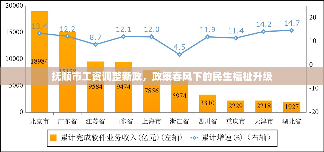 撫順市工資調(diào)整新政，政策春風(fēng)下的民生福祉升級(jí)