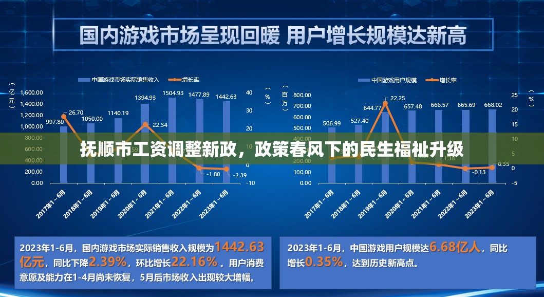 撫順市工資調(diào)整新政，政策春風(fēng)下的民生福祉升級(jí)