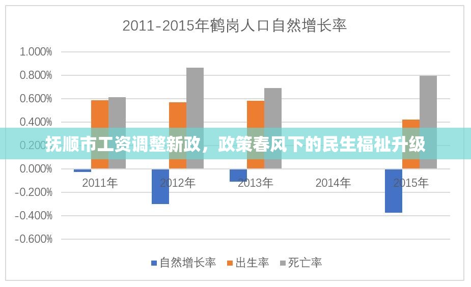 撫順市工資調(diào)整新政，政策春風(fēng)下的民生福祉升級(jí)