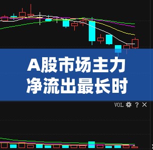 A股市場主力凈流出最長時間深度解析及其對市場的影響