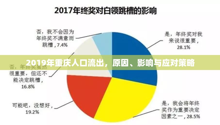 2019年重慶人口流出，原因、影響與應(yīng)對(duì)策略