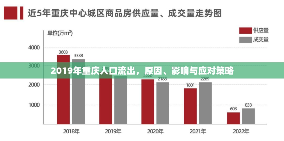 2019年重慶人口流出，原因、影響與應(yīng)對(duì)策略
