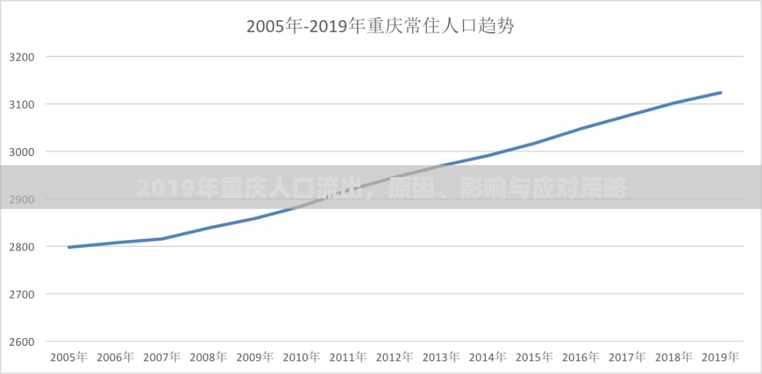 2019年重慶人口流出，原因、影響與應(yīng)對(duì)策略
