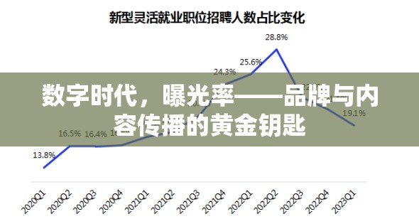 數(shù)字時代，曝光率——品牌與內(nèi)容傳播的黃金鑰匙