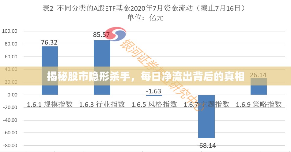 揭秘股市隱形殺手，每日凈流出背后的真相