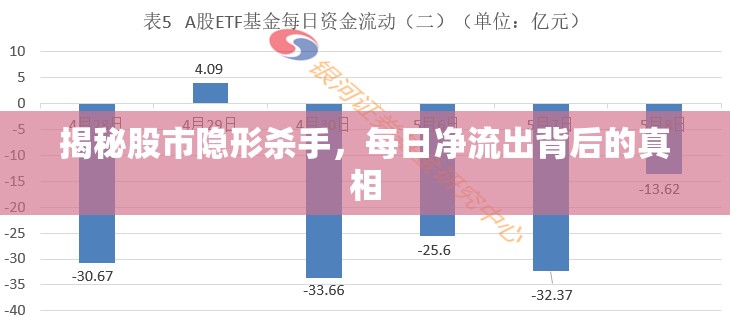 揭秘股市隱形殺手，每日凈流出背后的真相