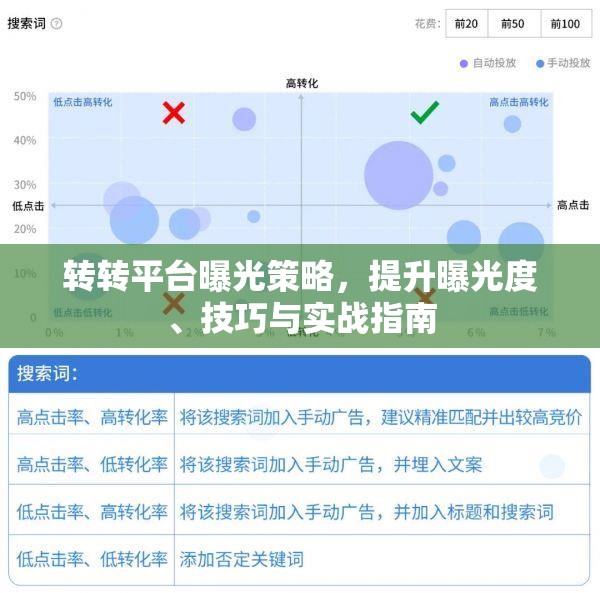 轉(zhuǎn)轉(zhuǎn)平臺(tái)曝光策略，提升曝光度、技巧與實(shí)戰(zhàn)指南