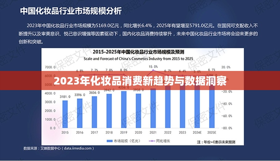 2023年化妝品消費(fèi)新趨勢(shì)與數(shù)據(jù)洞察